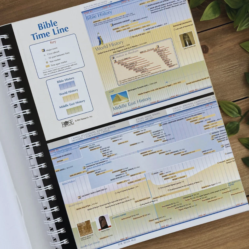 Bible Charts, Maps & Time Lines