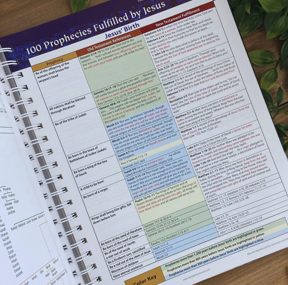 Bible Charts, Maps & Time Lines